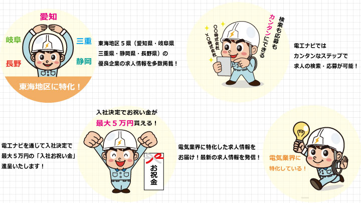 電工ナビとは